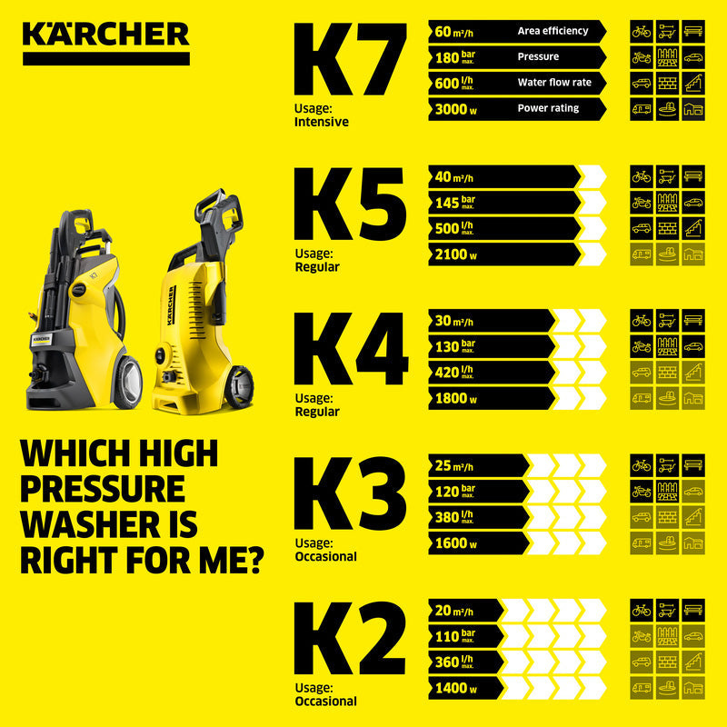 Kärcher K5 Classic Pressure Washer - High Performance 145 Bar Cleaning Power For Outdoor Surfaces